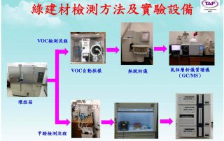 綠建材實驗方法