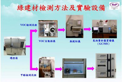 綠建材實驗方法